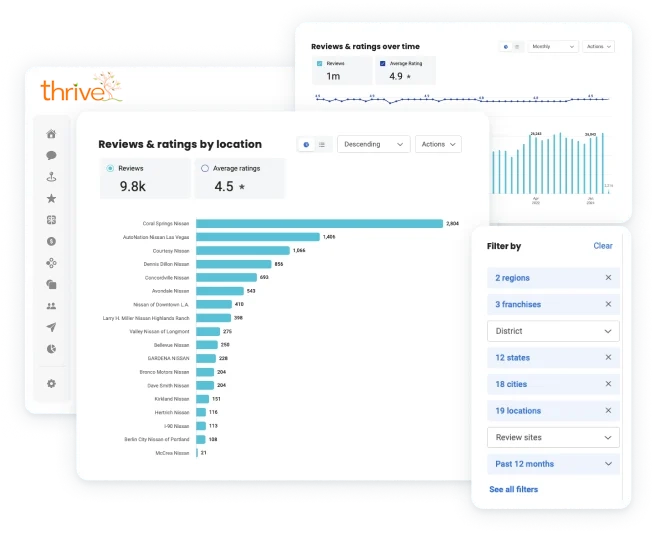 measure-success-with-personalized-reports